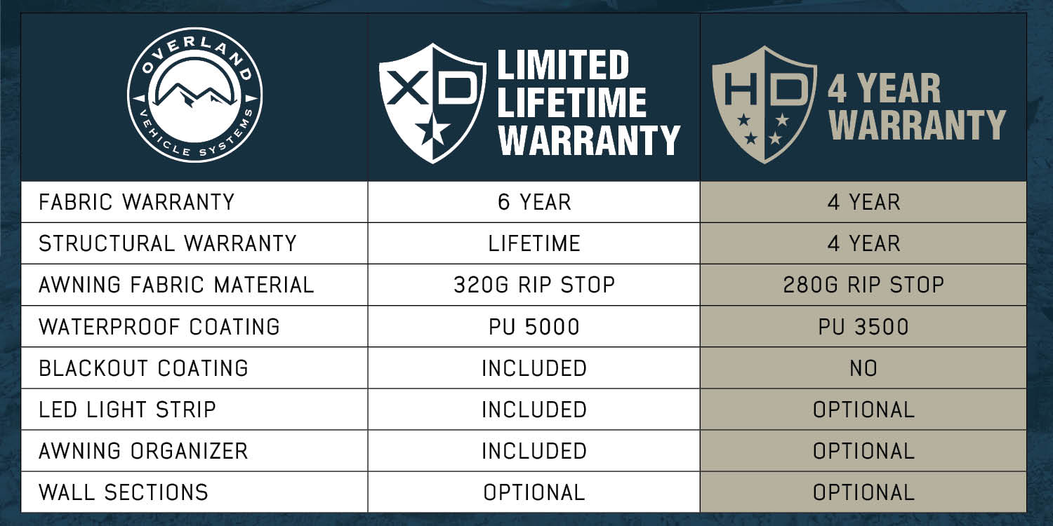 Nomadic Awning Wall 3
